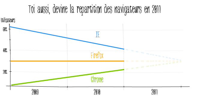 Je vais prendre le 30/30/30