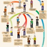L'évolution du geek L'évolution du geek