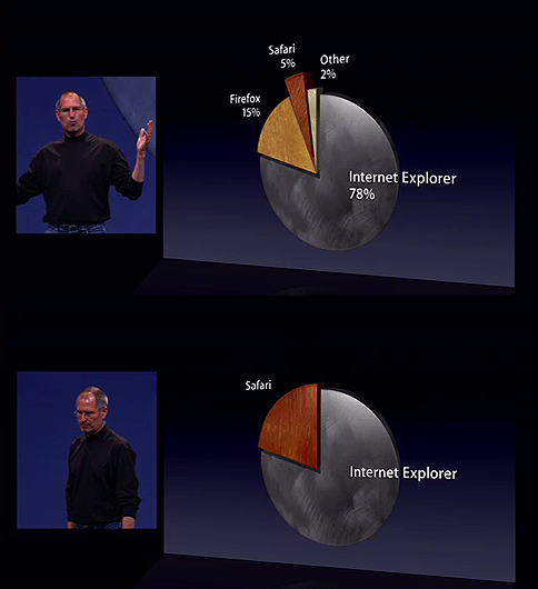 Steve Jobs parle de Firefox et Safari