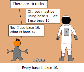 Toute base est une base 10. 