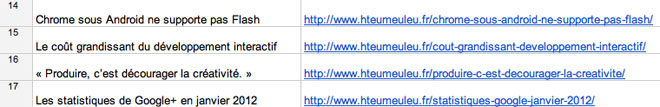 Un exemple de tableau de liens sous Google Docs