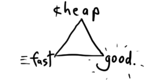 Le triangle qualité, coût, délai