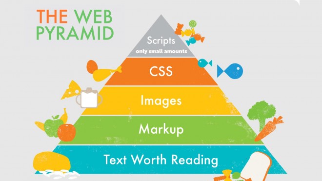 La pyramide alimentaire du Web