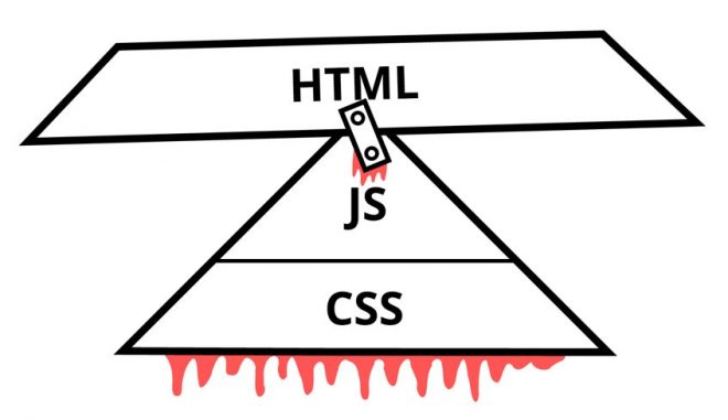CSS - JS - HTML