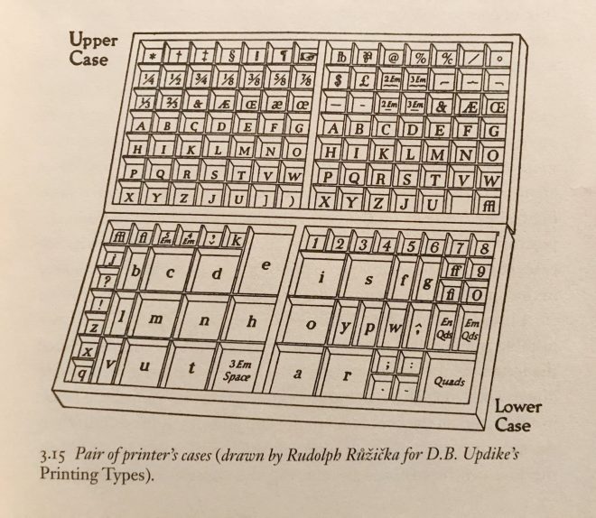 Les origines des mots Uppercase et Lowercase