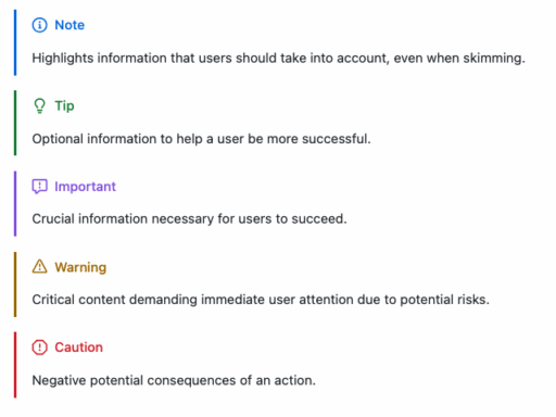 Exemples d’alertes affichées sur GitHub : note, tip, important, warning et caution.